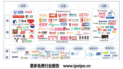 2017中國(guó)快消品b2b行業(yè)發(fā)展報(bào)告