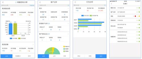 為什么sfa系統會流于形式,賦能型crm能幫企業解決哪些問題