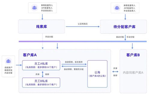 企業(yè)微信搭配探馬scrm助力企業(yè)實(shí)現(xiàn)全方位管理