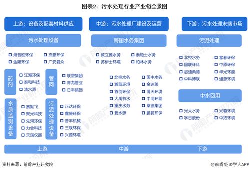 2024年污水處理行業(yè)產(chǎn)業(yè)鏈全景梳理及區(qū)域熱力地圖